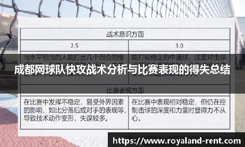 成都网球队快攻战术分析与比赛表现的得失总结